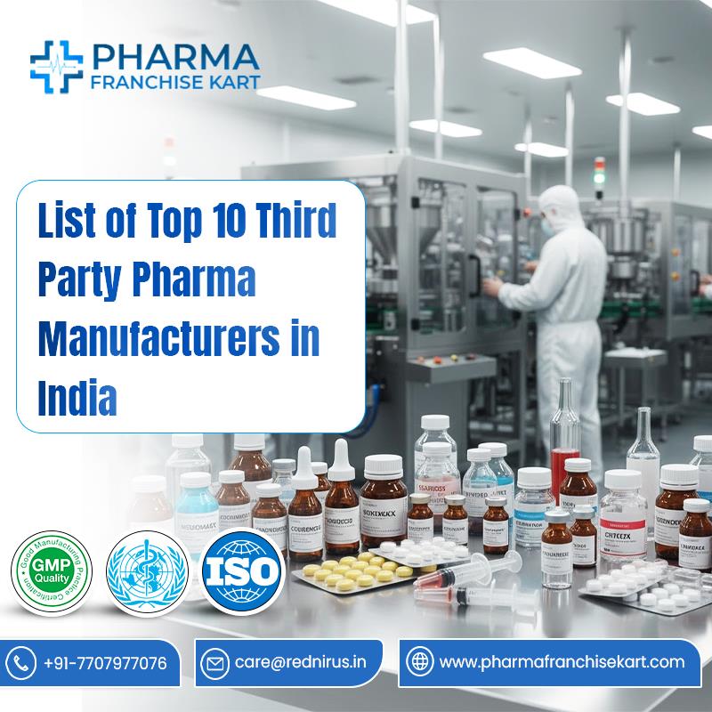 Third Party Pharma Manufacturers in India