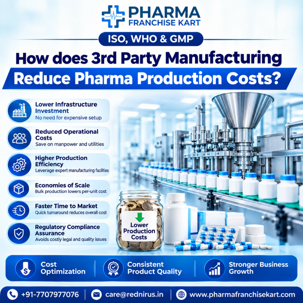 3rd Party Manufacturing