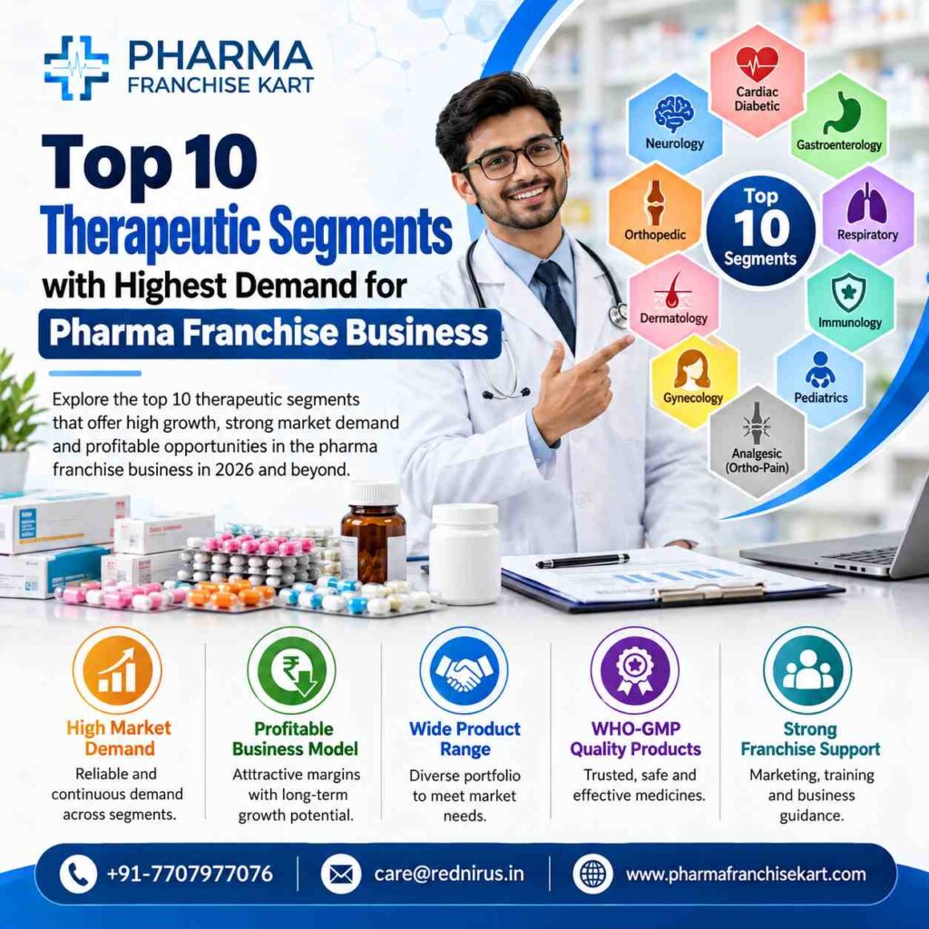 Pharma Franchise Business in India